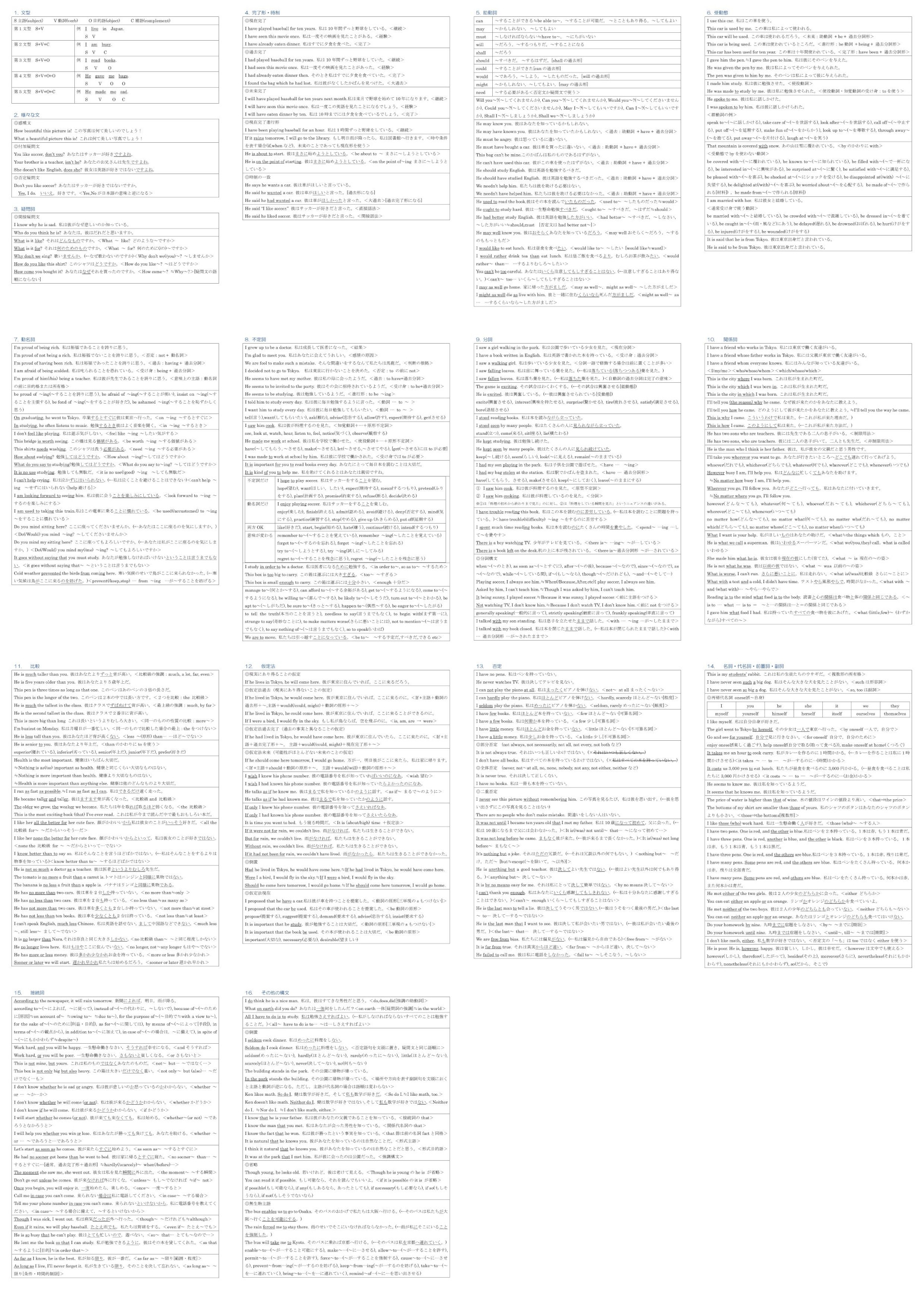 高校英文法一覧プリント